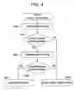Fig. 05 - Methods for quality of service reverse link admission and overload control in a wireless system