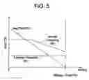 Fig. 06 - Methods for quality of service reverse link admission and overload control in a wireless system