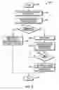 Fig. 11 - System and method for dynamically responding to event-based traffic redirection