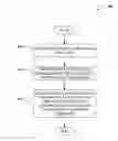 Fig. 01 - Resource allocation method in a communication system