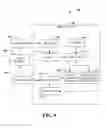 Fig. 10 - Resource allocation method in a communication system