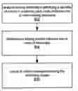 Fig. 01 - Signal routing error reporting