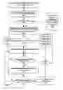 Fig. 11 - Signal routing error reporting