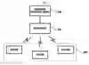 Fig. 03 - Apparatus and method for providing enhanced wireless communications