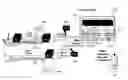Fig. 01 - Associated device discovery in IMS networks