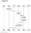Fig. 04 - Associated device discovery in IMS networks