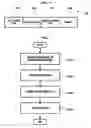 Fig. 06 - Apparatus and method for performing fast handover