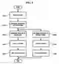 Fig. 07 - Apparatus and method for performing fast handover