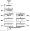 Fig. 01 - Apparatus and method for performing fast handover