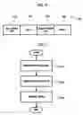 Fig. 06 - Apparatus and method for performing fast handover