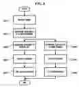 Fig. 07 - Apparatus and method for performing fast handover
