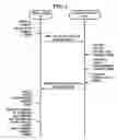 Fig. 03 - Method and apparatus for performing fast handover in wireless network
