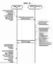 Fig. 08 - Method and apparatus for performing fast handover in wireless network