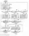 Fig. 01 - Method for identifying home cell and apparatus thereof
