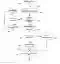 Fig. 01 - Mechanisms for speculatively allocated bandwidth in wireless networks
