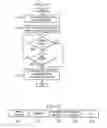Fig. 07 - Methods and apparatus to perform dynamic channel management and dynamic bandwidth changes in wireless local area networks