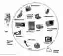 Fig. 01 - Virtual device
