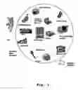 Fig. 02 - Virtual device