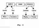 Fig. 05 - Virtual device