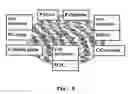 Fig. 07 - Virtual device