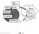 Fig. 10 - Virtual device