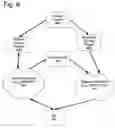 Fig. 10 - System and method for providing dynamic call models for users as function of the user environment in an IMS network