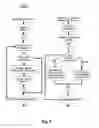 Fig. 04 - Systems, methods, and devices for managing routing