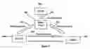 Fig. 08 - Virtual circuits in packet networks