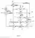 Fig. 16 - Virtual circuits in packet networks