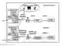 Fig. 01 - Access to PLMN networks for non-PLMN devices, and to issues arising in interfaces in general between PLMN and non-PLMN networks