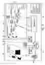 Fig. 14 - Access to PLMN networks for non-PLMN devices, and to issues arising in interfaces in general between PLMN and non-PLMN networks