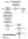 Fig. 07 - Scalable, highly available cluster membership architecture