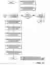 Fig. 08 - Scalable, highly available cluster membership architecture