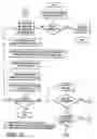Fig. 10 - Scalable, highly available cluster membership architecture