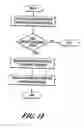 Fig. 13 - Scalable, highly available cluster membership architecture