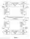 Fig. 04 - Data link/physical layer packet buffering and flushing