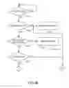 Fig. 10 - Selective re-transmission of lost multi-media data packets