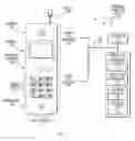 Fig. 02 - User interface for smart wireless transfer