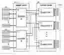 Fig. 01 - Method and system for a two level scalable bundling solution