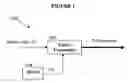 Fig. 02 - System and method for high precision clock recovery over packet networks