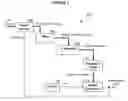 Fig. 03 - System and method for high precision clock recovery over packet networks