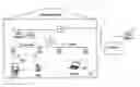 Fig. 01 - Application session resumption in mobile environments