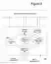Fig. 07 - Method of avoiding or minimizing cost of stateful connections between application servers and S-CSCF nodes in an IMS network with multiple domains