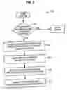 Fig. 06 - IMS gateway systems and methods that validate routing to online charging systems