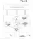 Fig. 07 - System and method of interworking non-IMS and IMS networks to create new services utilizing both networks