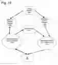 Fig. 14 - System and method to mediate delivery of legacy, non-IMS services into an IMS network