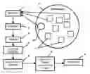 Fig. 01 - Method and Apparatus for Publishing a Community Based Directory and of Offering Associated Community Based Services