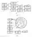 Fig. 05 - Method and Apparatus for Publishing a Community Based Directory and of Offering Associated Community Based Services