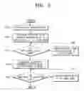 Fig. 03 - Routing method in wireless network and communication device using the same