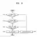 Fig. 08 - Routing method in wireless network and communication device using the same